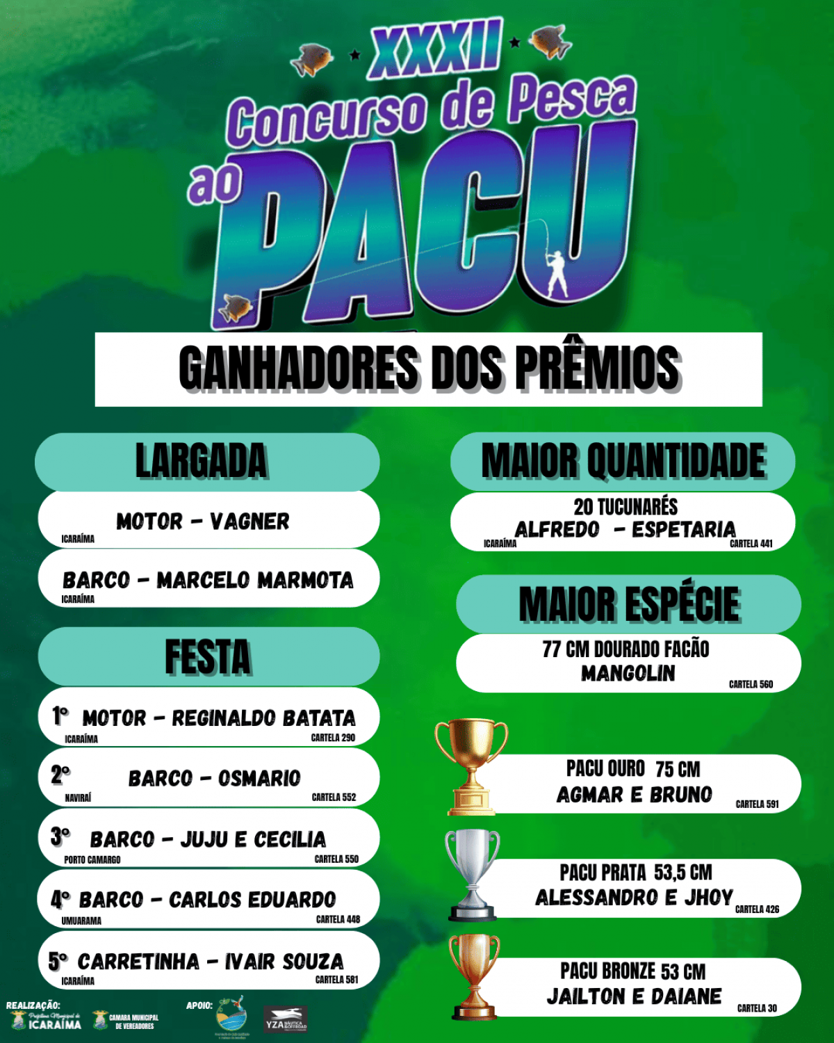 32º PESCA AO PACU - GANHADORES DOS PRÊMIOS