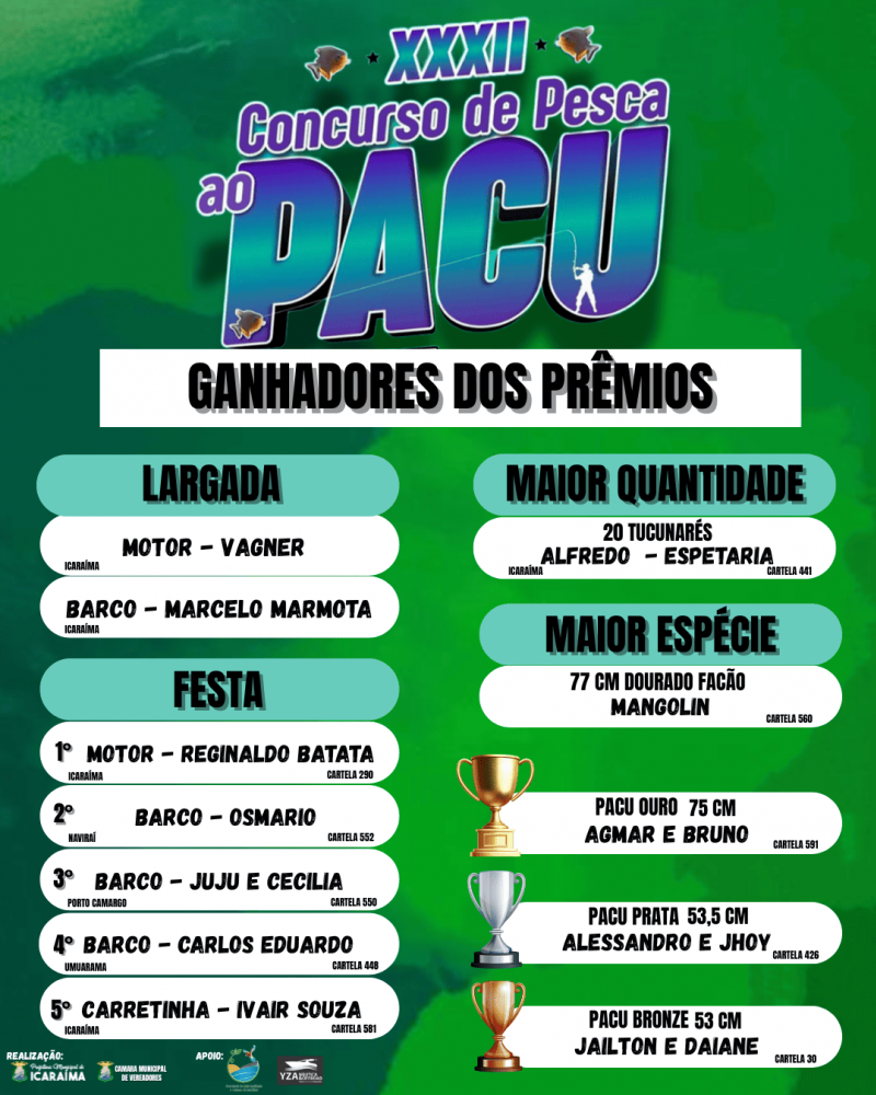 32º PESCA AO PACU - GANHADORES DOS PRÊMIOS