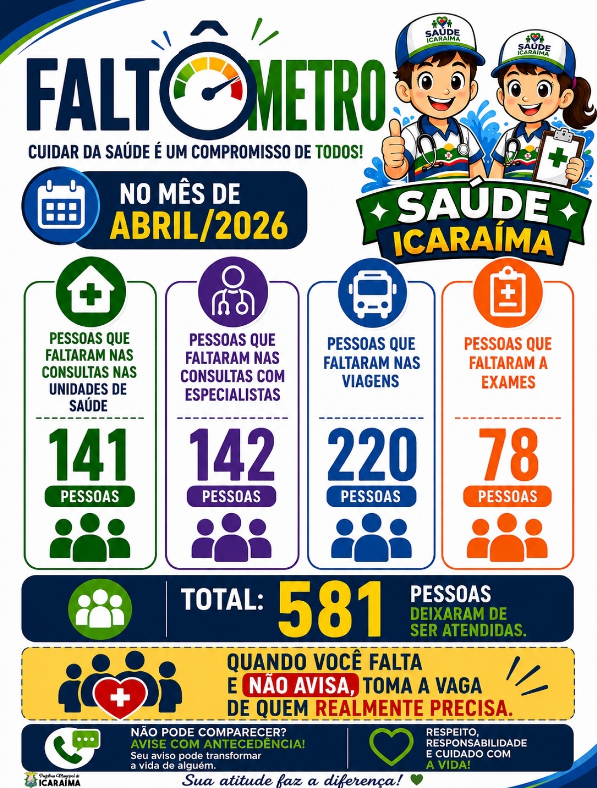 Prefeitura de Icaraíma lança “Faltômetro” para ampliar transparência na saúde pública