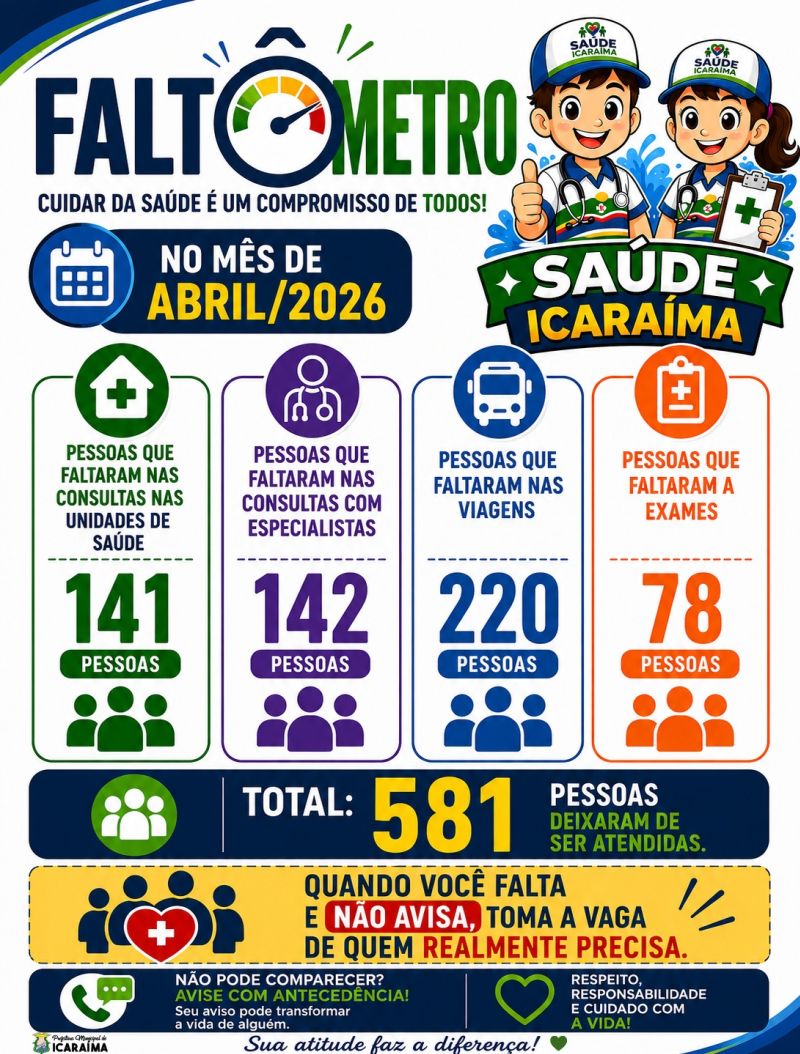 Prefeitura de Icaraíma lança “Faltômetro” para ampliar transparência na saúde pública