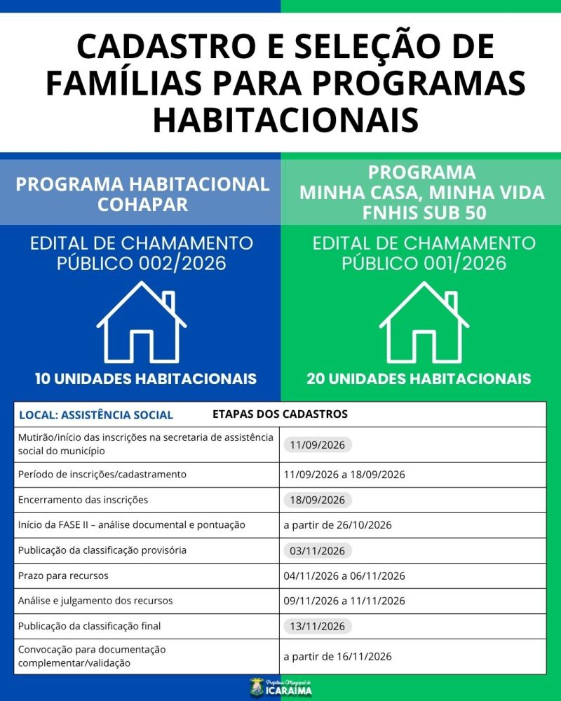 CADASTRO E SELEÇÃO DE FAMILIAS PARA PROGRAMAS HABITACIONAIS